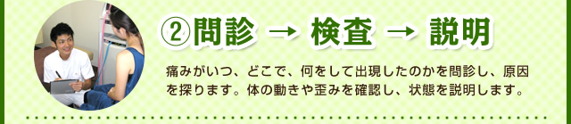 ②問診→検査→説明　痛みがいつ、どこで、何をして出現したのかを問診し、原因を探ります。体の動きや歪みを確認し、状態を説明します。